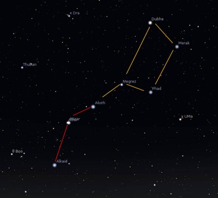 Come Individuare La Stella Polare